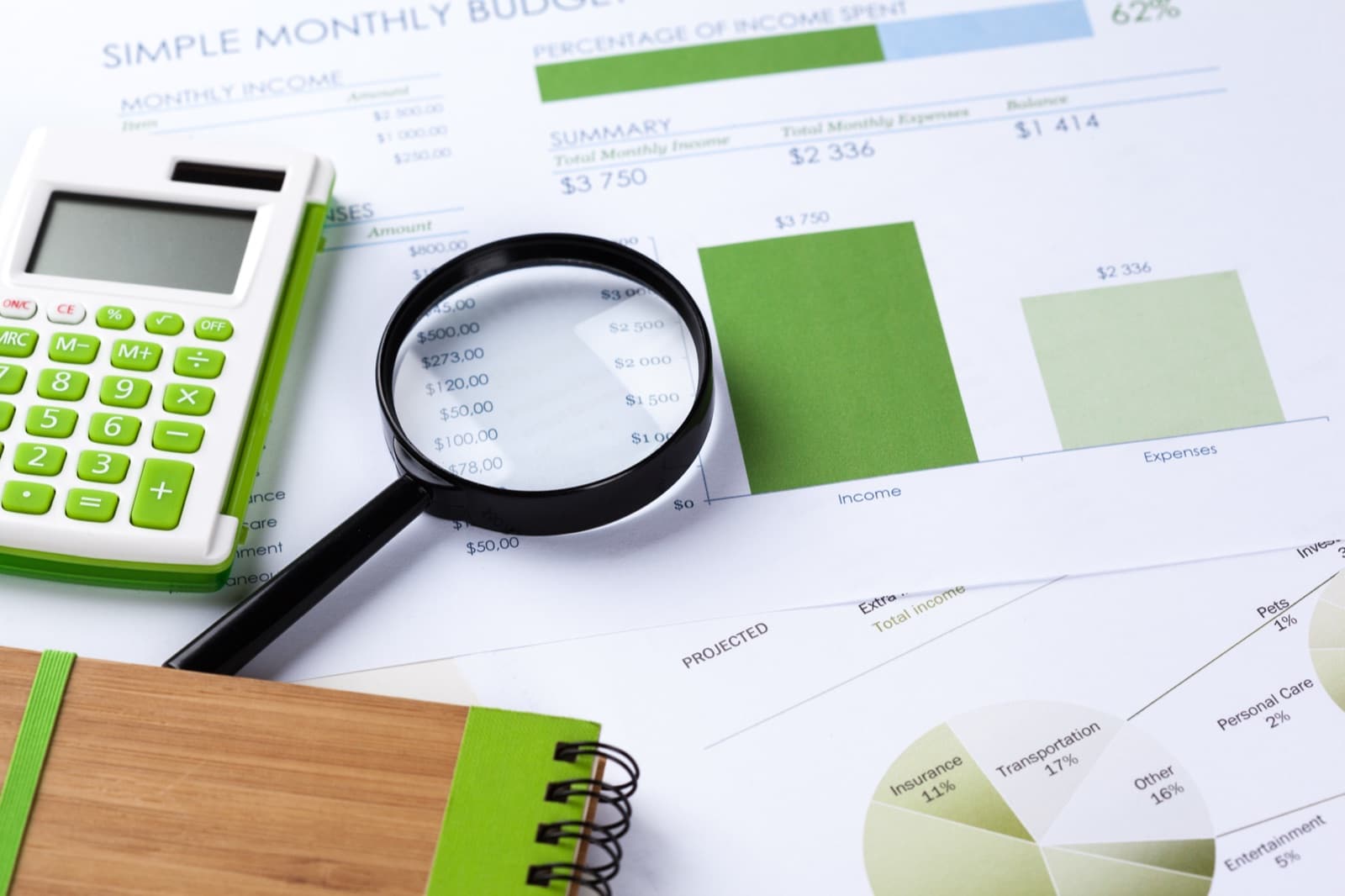 A magnifying glass over a financial report and calculator